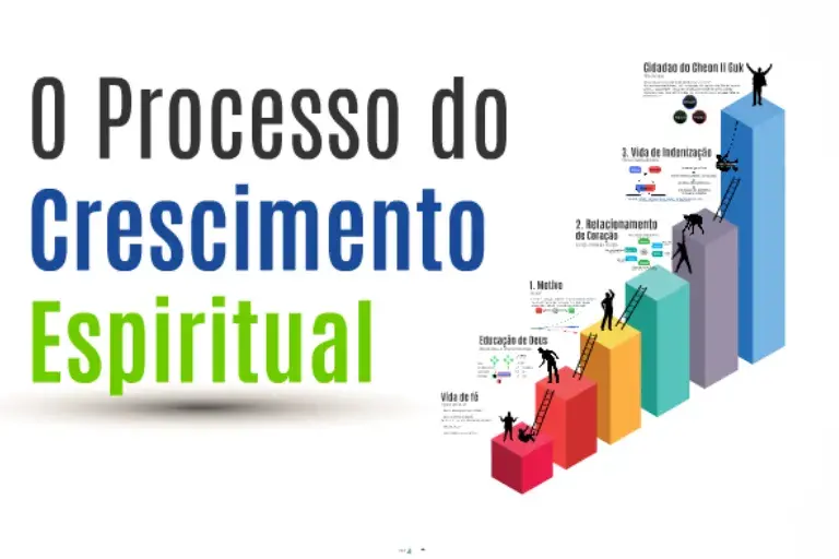 Crescimento espiritual