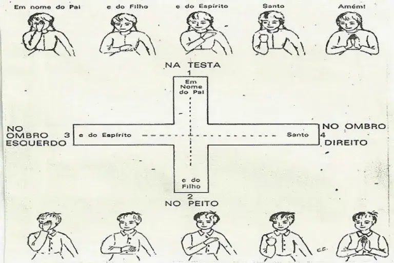 Erros Comuns na Prática Sacramental