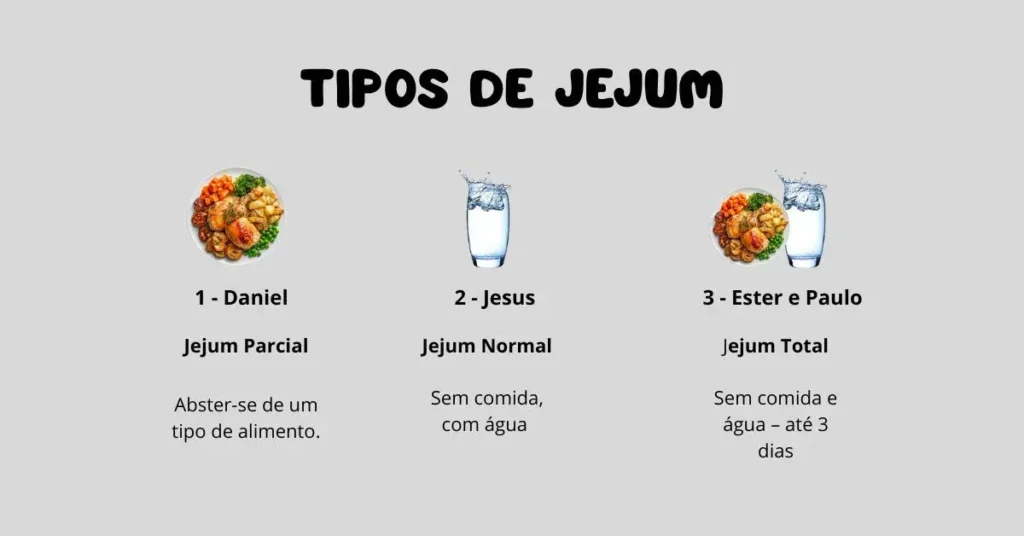 Três tipos de jejum explicados em como fazer jejum e oração